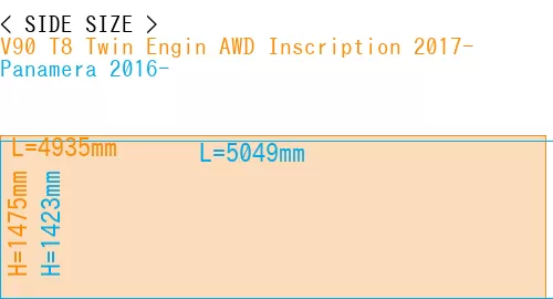 #V90 T8 Twin Engin AWD Inscription 2017- + Panamera 2016-